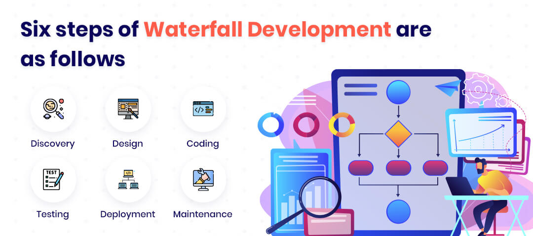 six steps of waterfall development