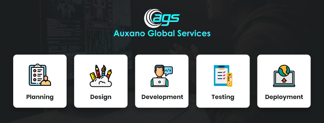 Auxano Global Services Cost Estimation