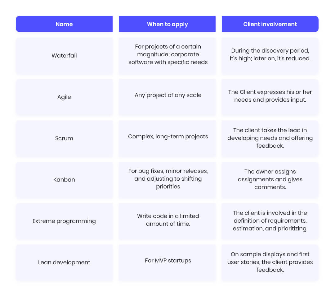 list of software development approaches