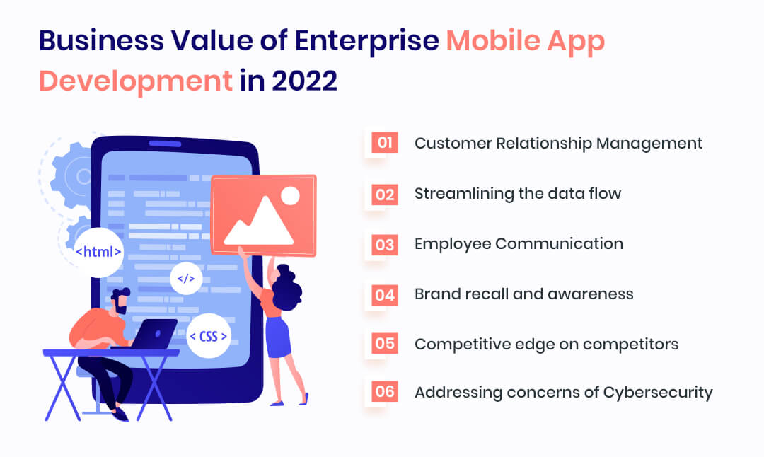 Business Value of Enterprise Mobile App Development in 2022