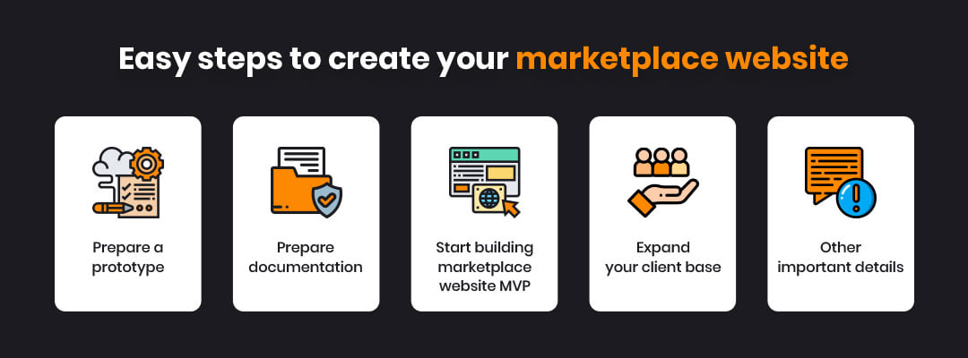 Easy steps to create your marketplace website