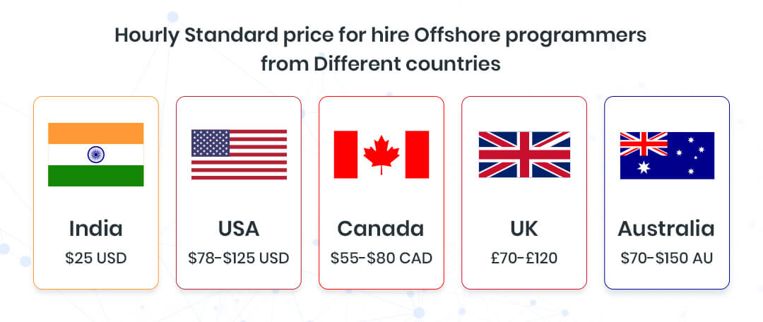 India,-the-USA,-Canada,-UK,-and-Australia