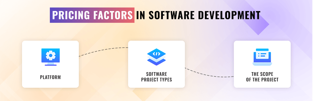 Pricing Factors in Software Development