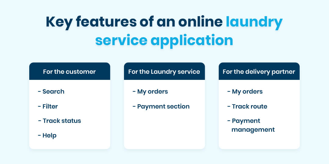 key features of an online laundry service application
