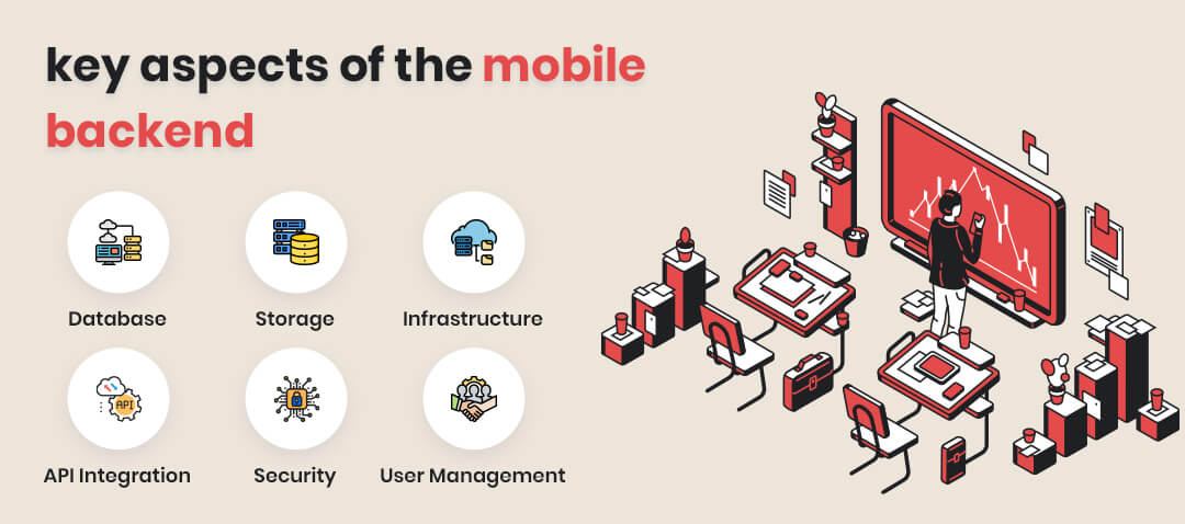 key aspects of the mobile backend