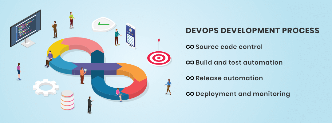 DevOps Development Process