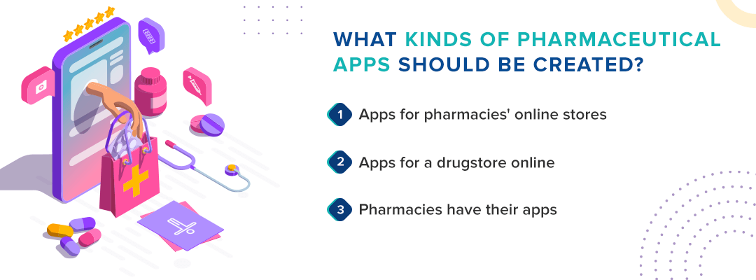 Kinds of Pharmaceutical Apps 