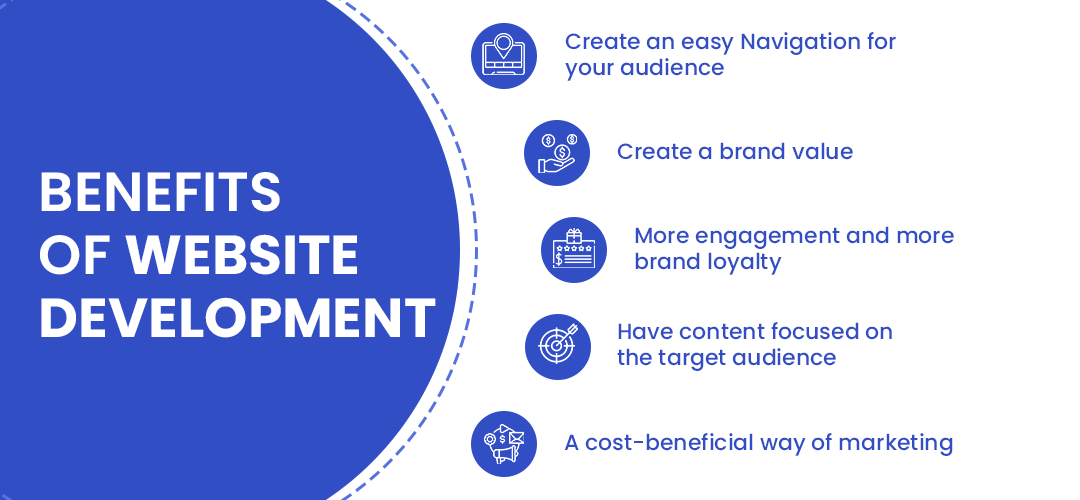 Benefits of Website Development