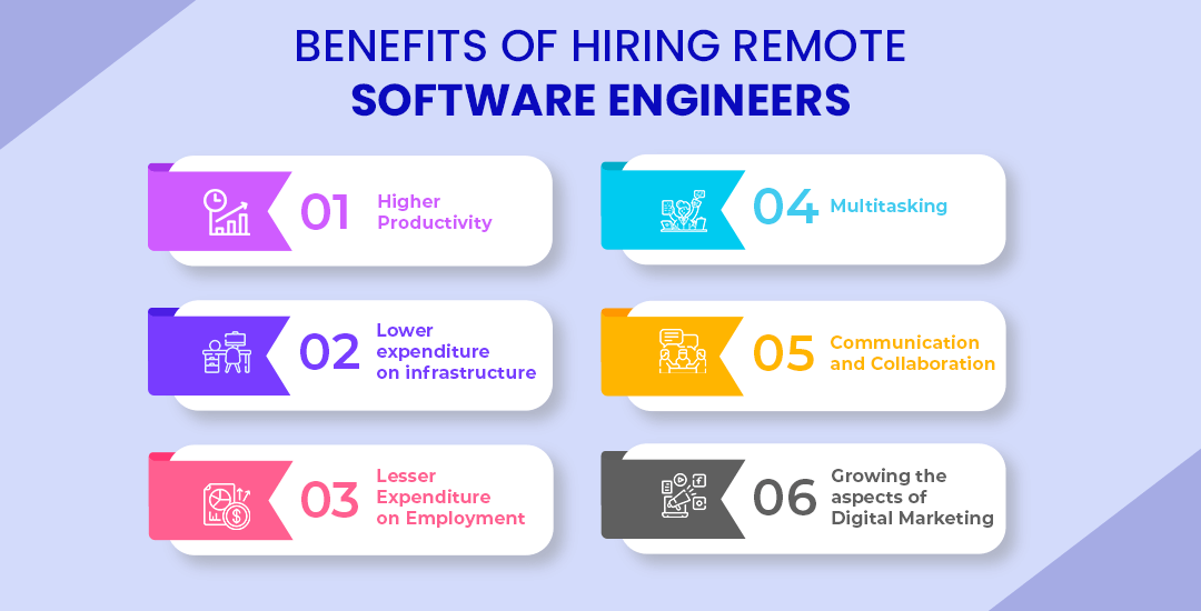 Benefits of hiring Remote Software Engineers