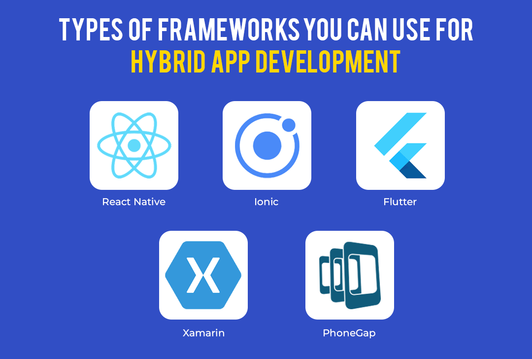 Types of Frameworks you can use for Hybrid App development copy