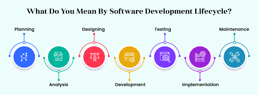 What Do You Mean By Software Development Lifecycle