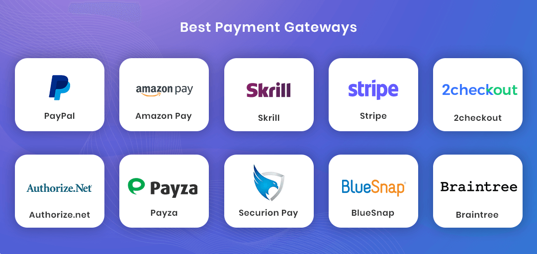 Best Payment Gateways available Contemporarily