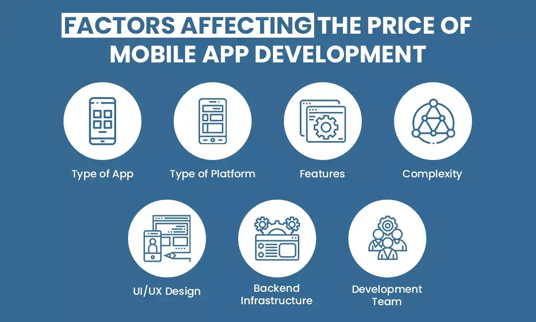 Factors affecting the Price of Mobile App Development