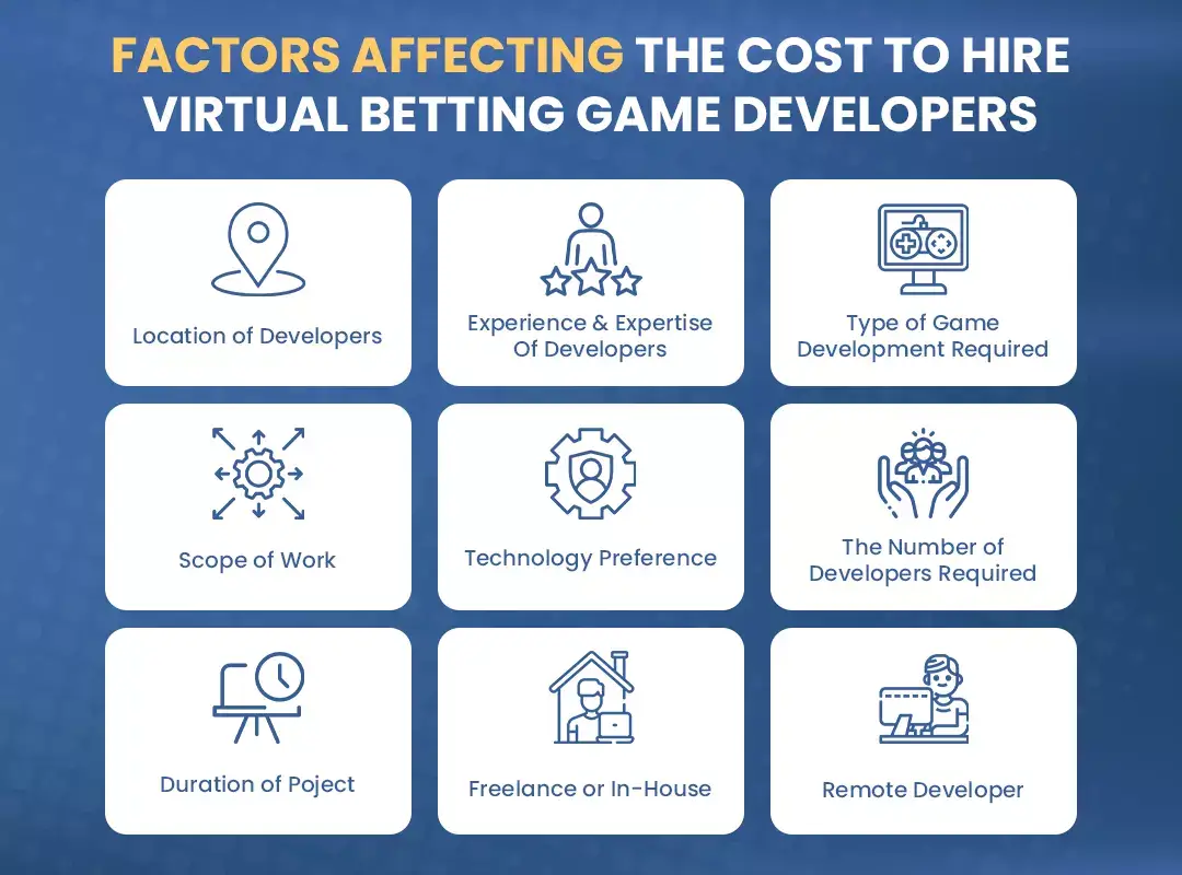 Factors affecting the cost to hire virtual betting game developers