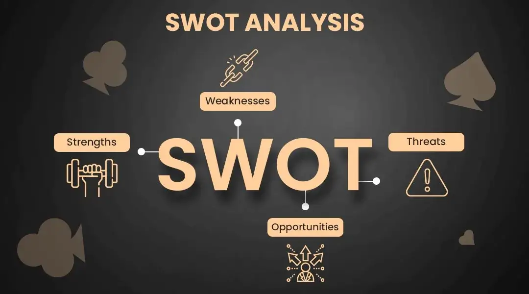 SWOT-Analysis