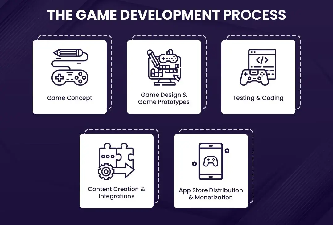 The-Game-Development-Process
