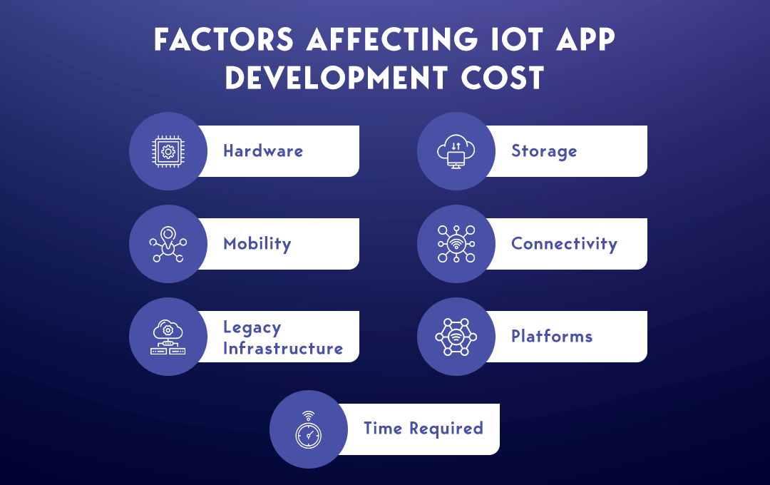 Factors Affecting IoT App Development Cost
