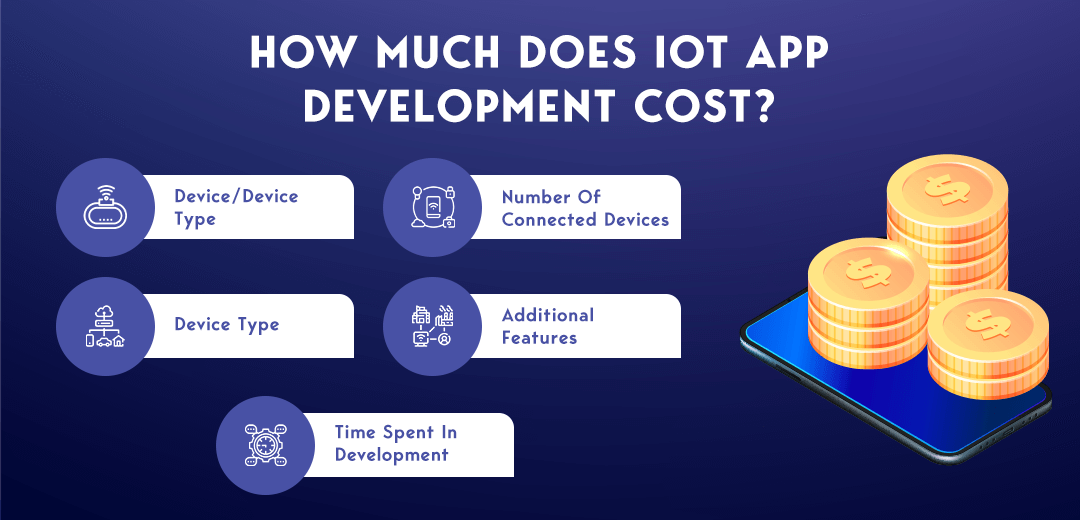 How Much Does IoT App Development Cost