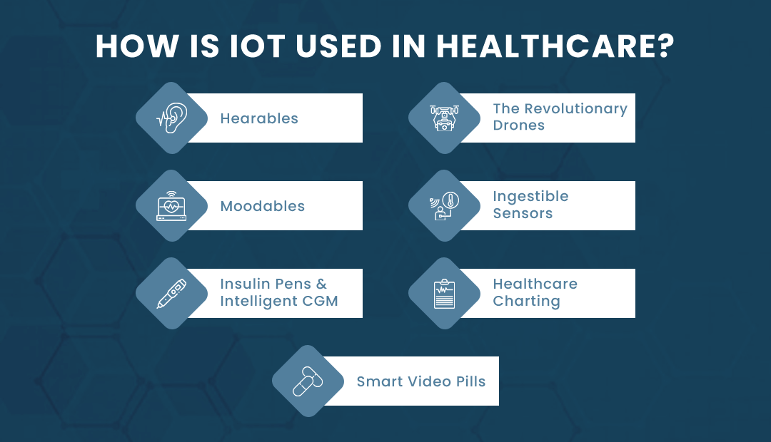 How is IoT Used in Healthcare