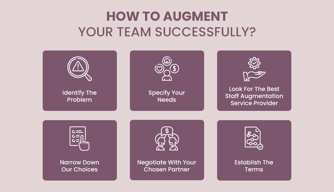 How To Augment Your Team Successfully