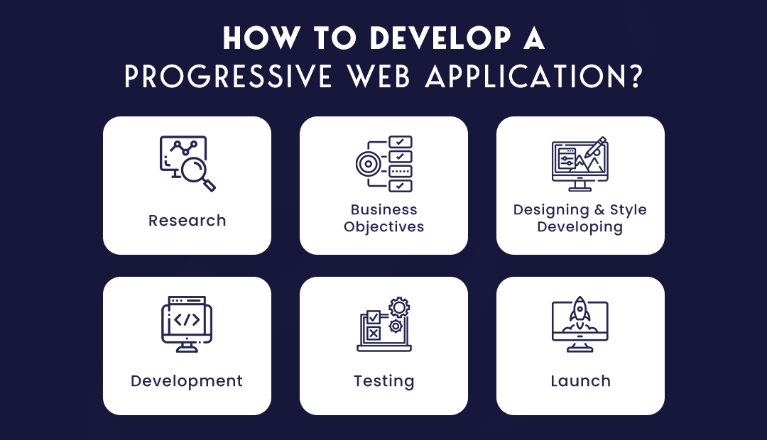 How to Develop a Progressive Web Application
