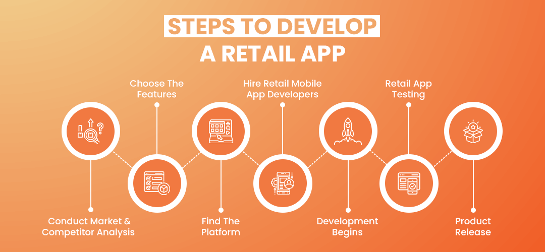 Steps to Develop a Retail App