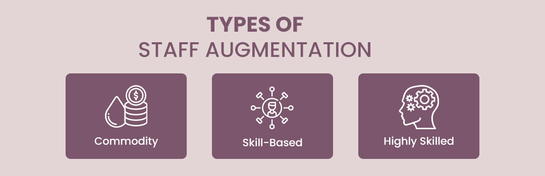 Types of staff augmentation