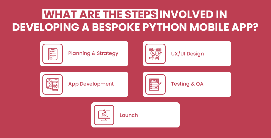What are the steps involved in developing a bespoke Python mobile app