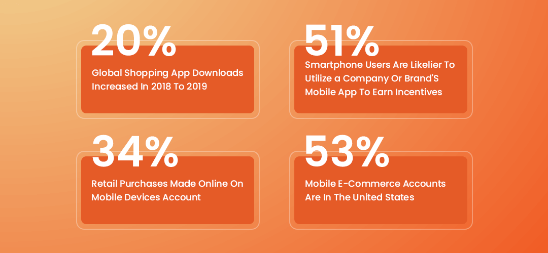 retail app development statistics