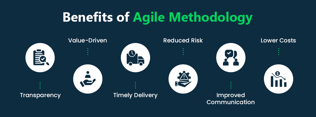 Benefits of Agile Methodology