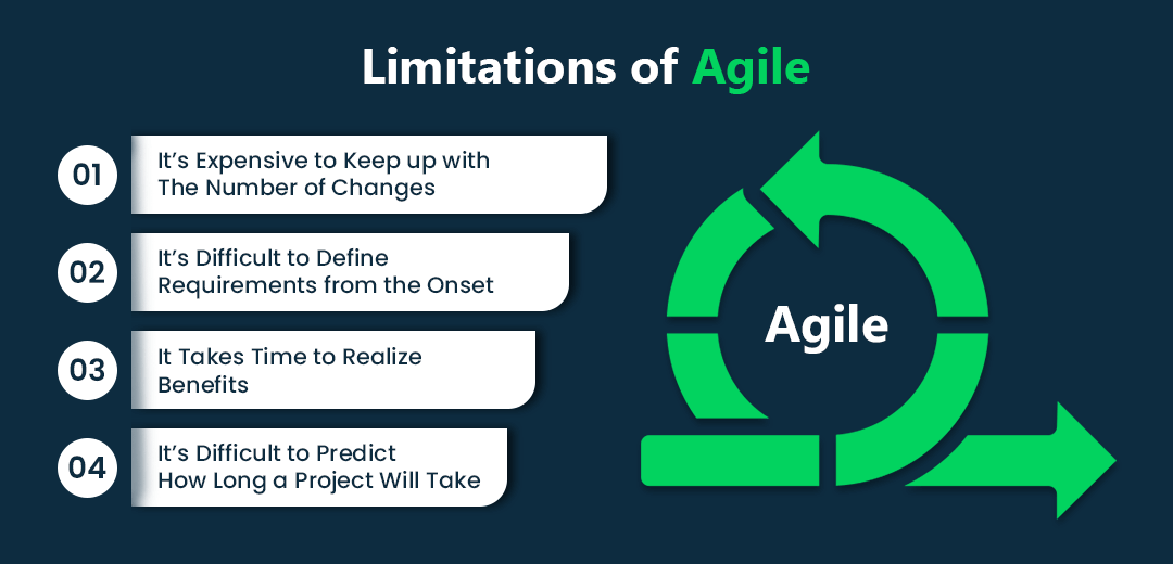 Limitations of Agile