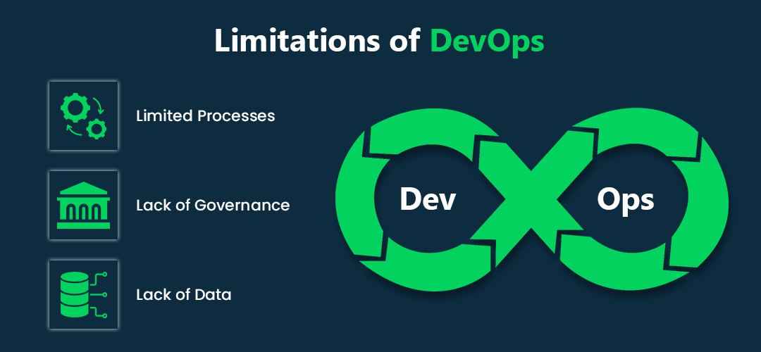 Limitations of DevOps