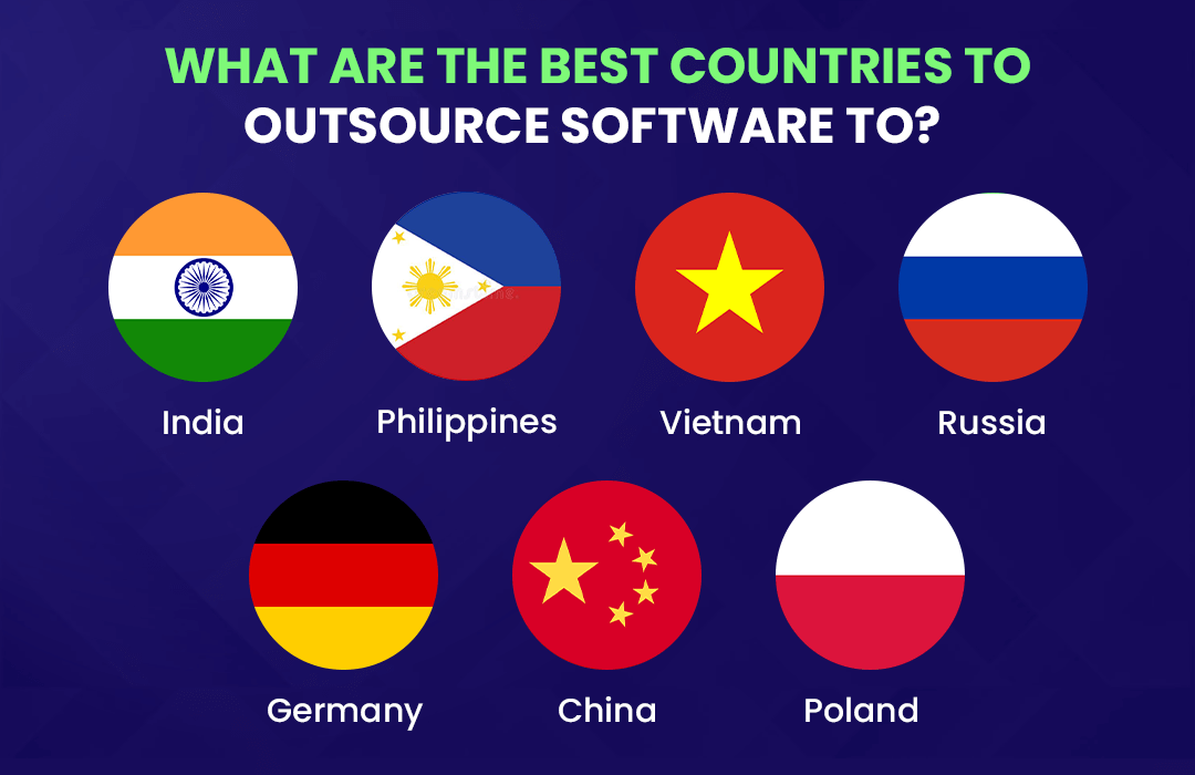 What are the best countries to outsource software to