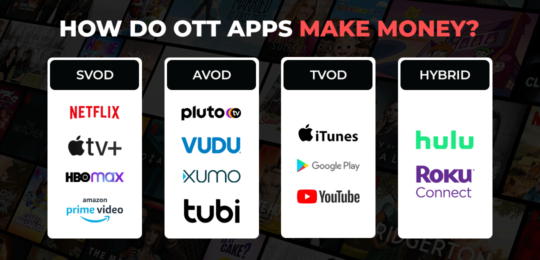 How Do OTT Apps Make Money?