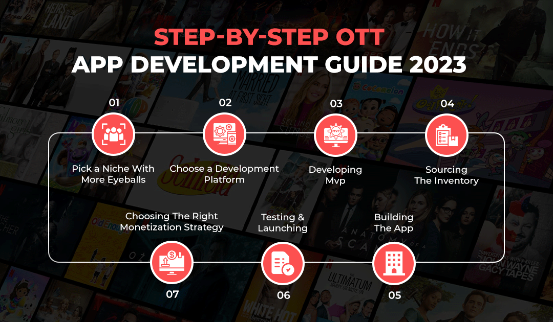 Step-by-step OTT app development guide