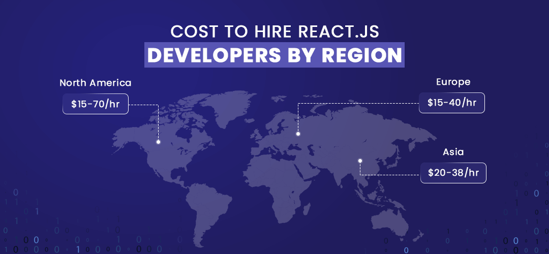 Cost to hire React JS developers by region