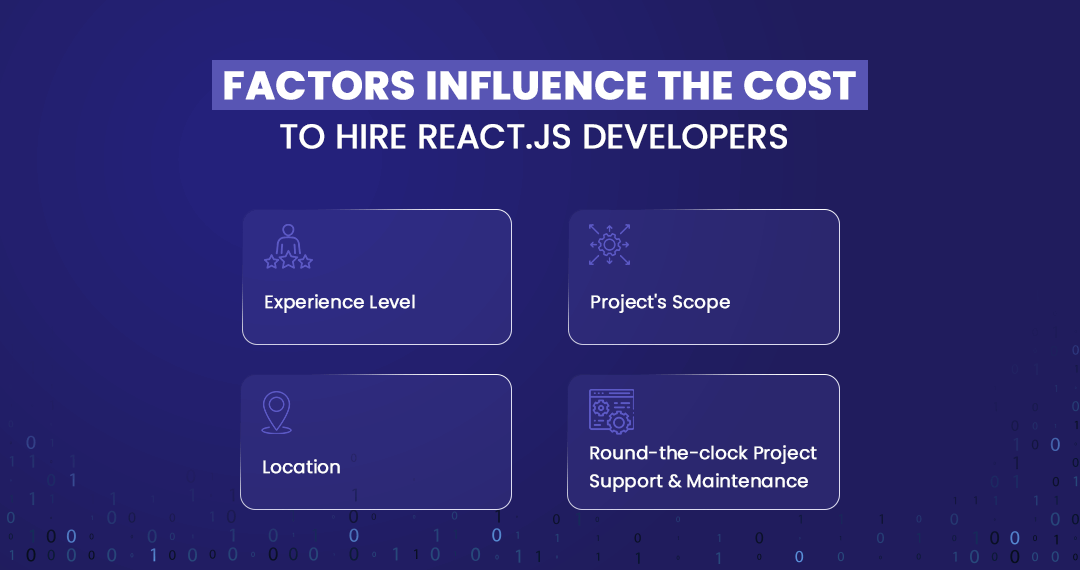 factors influence the Cost To Hire ReactJs Developers