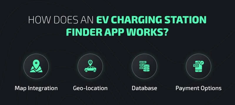 How-Does-an-EV-Charging-Station-Finder-App-Works