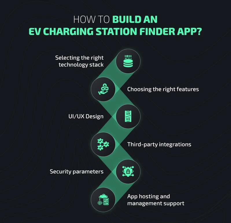 How to Build an EV Charging Station Finder App?
