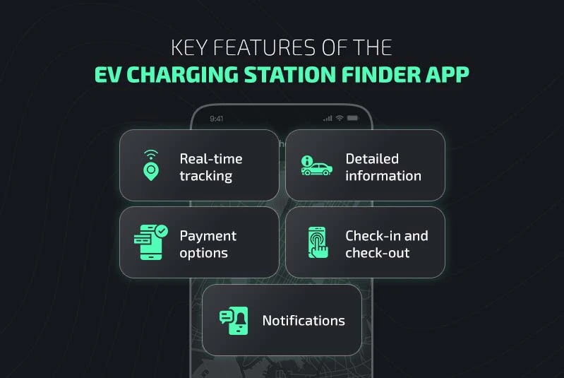 Key Features of the EV Charging Station Finder App