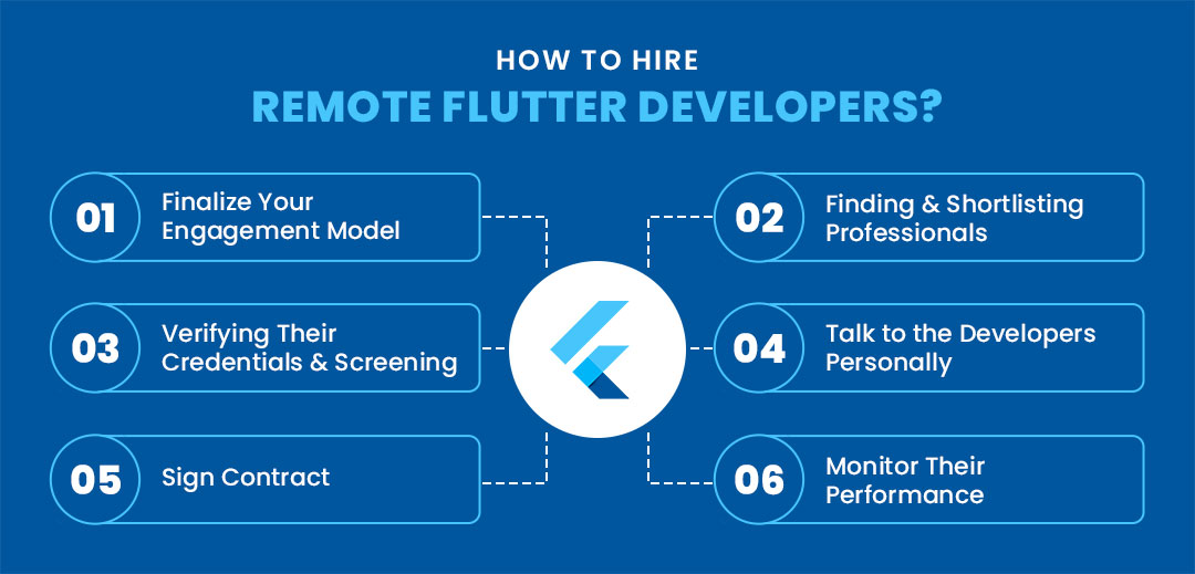 How to Hire Remote Flutter Developers?