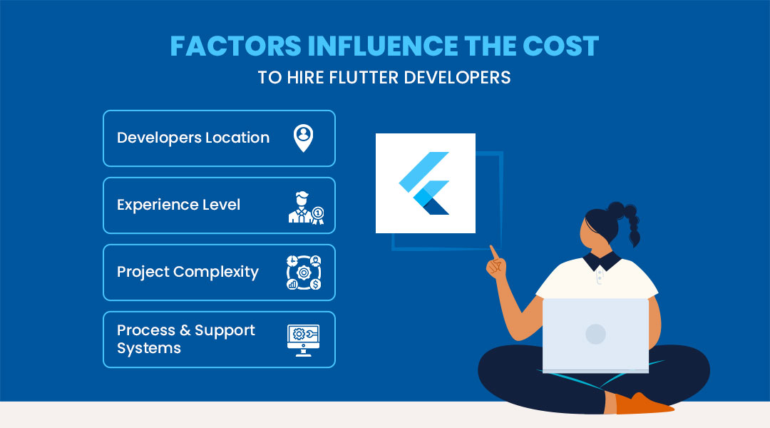 How Much Does It Actually Cost To Hire Flutter Developers?