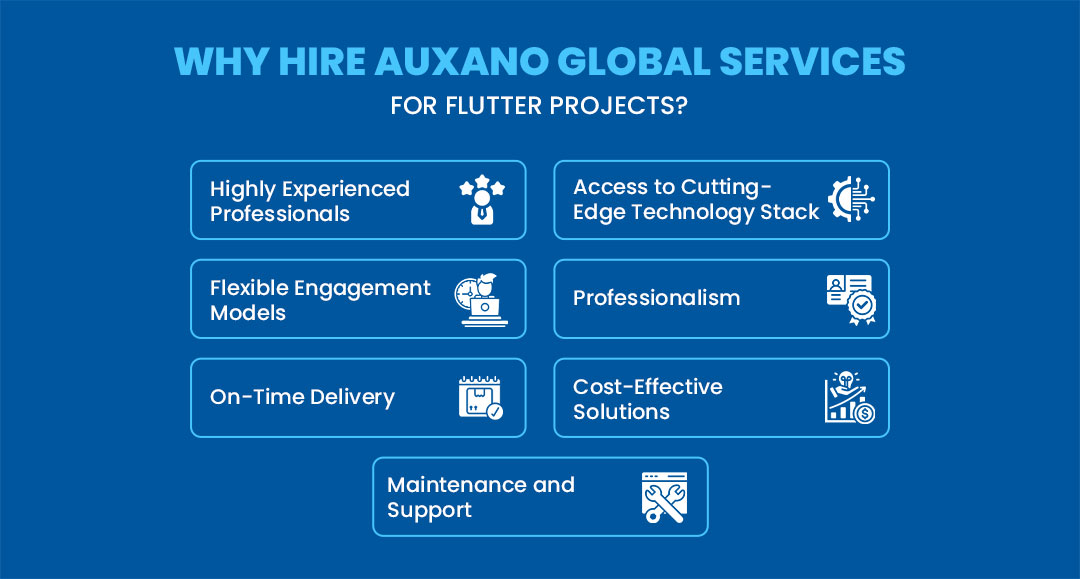 Auxano Global Services is Known For