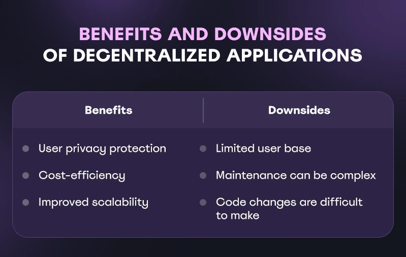 Benefits of Decentralized Applications