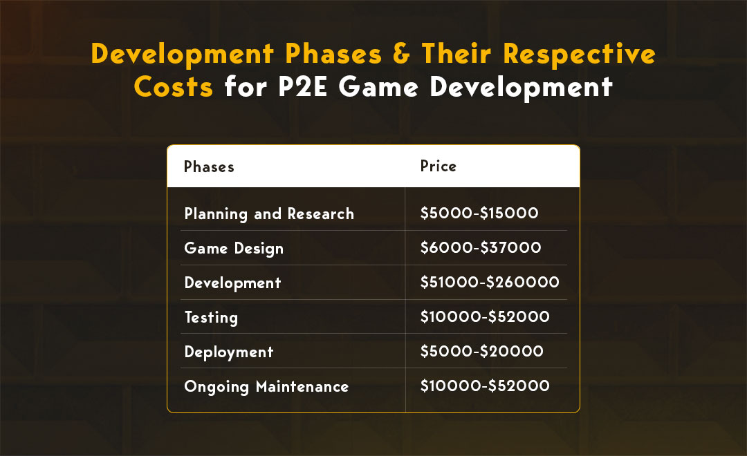 05-Phases-and-Cost-for-P2E-Game-Development